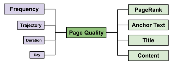page quality metrics