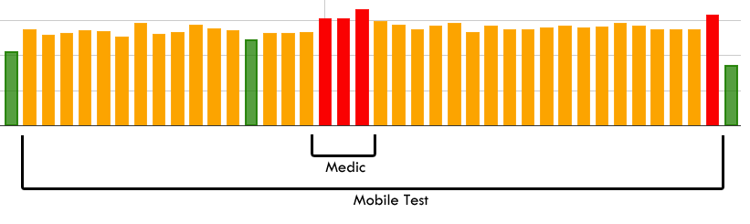 mobile-test