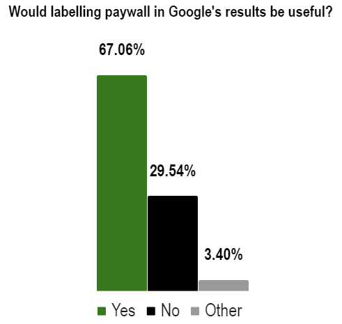 paywall label in google results